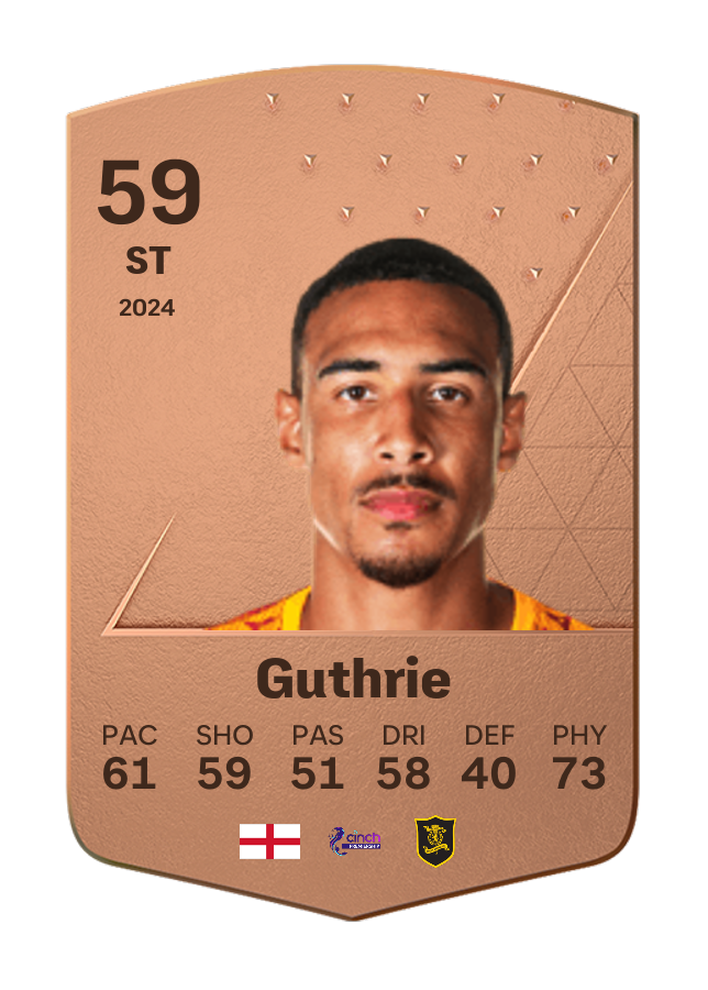 Player card image