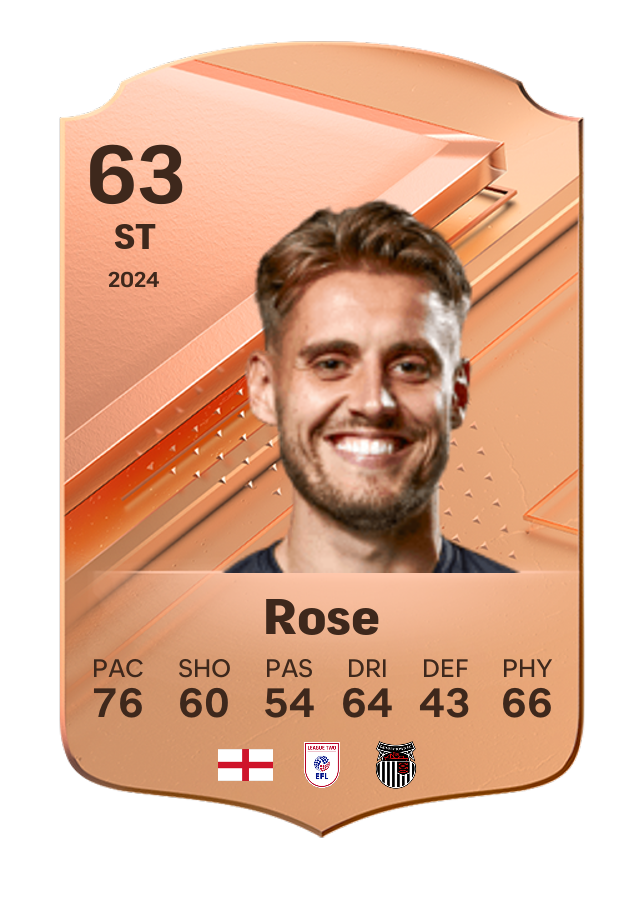 Player card image