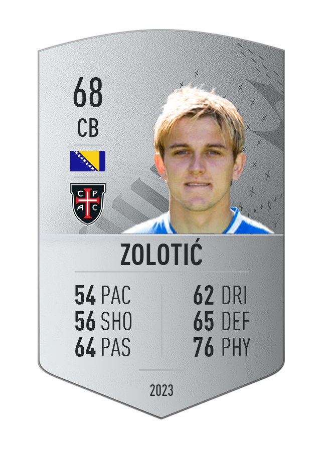 Player card image
