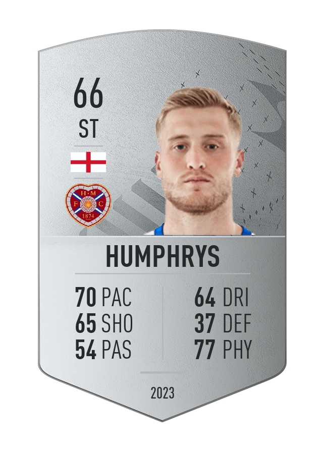 Player card image