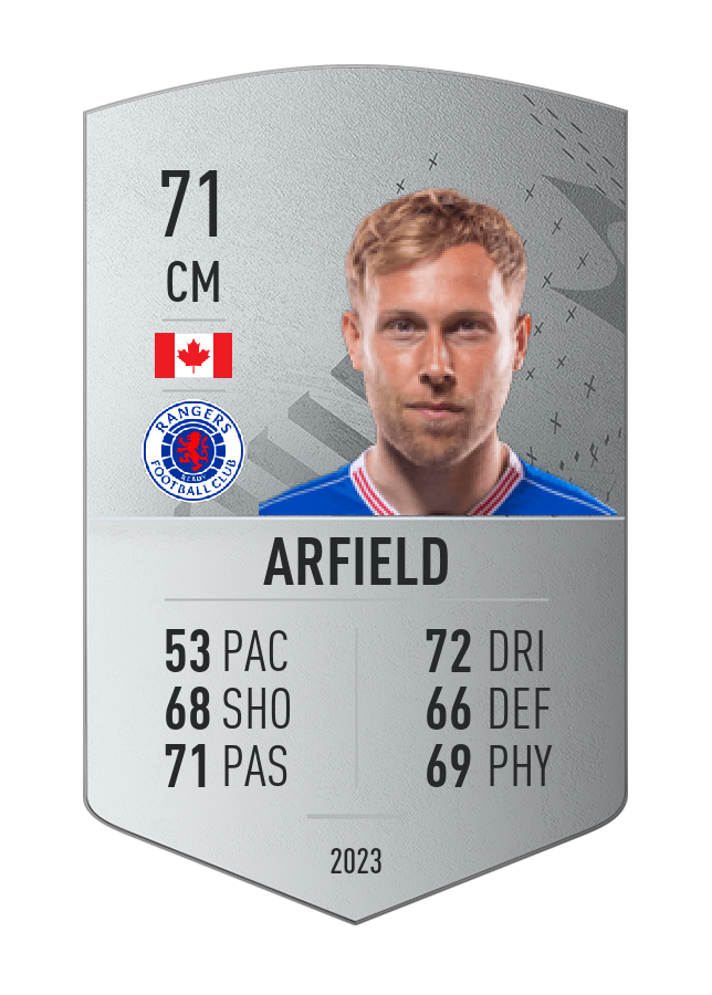 Player card image