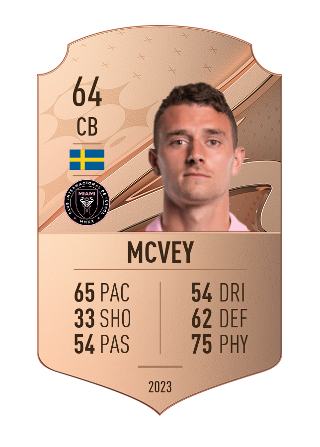 Player card image