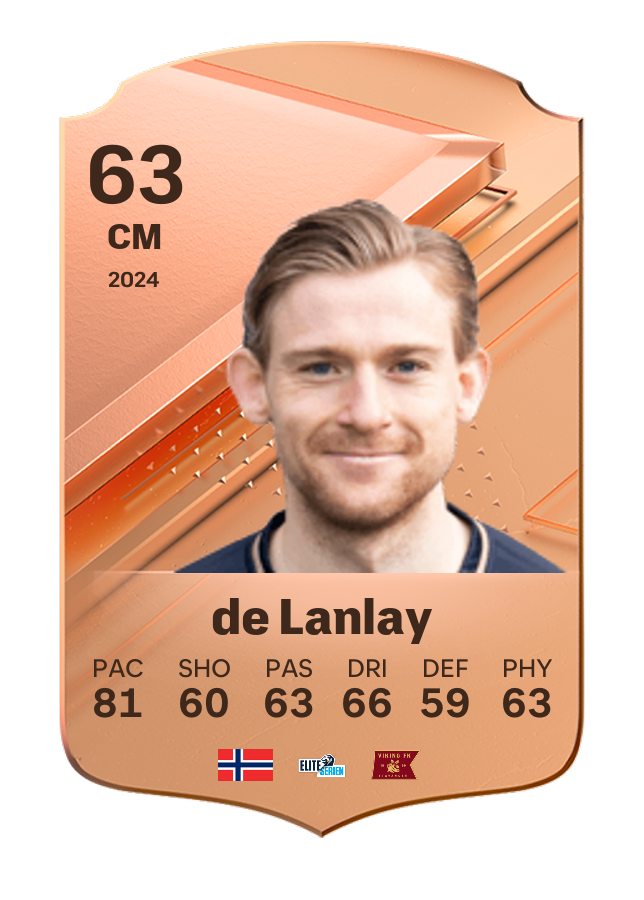Player card image