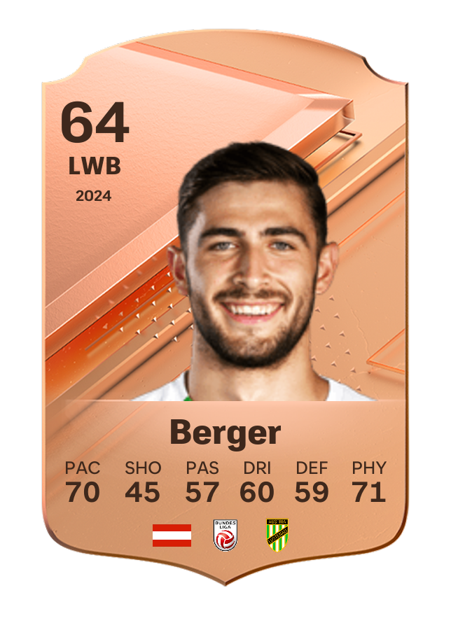 Player card image