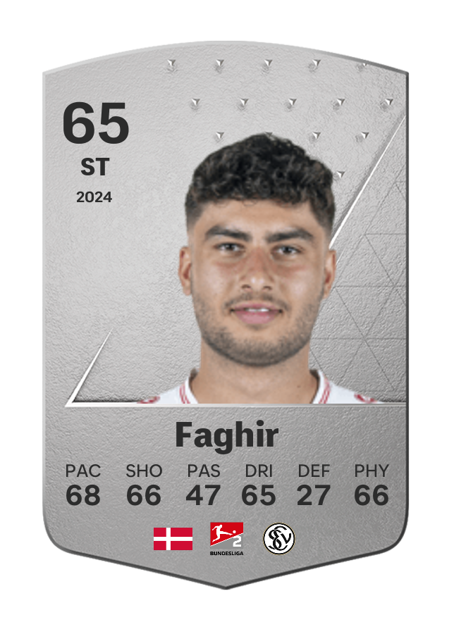 Player card image