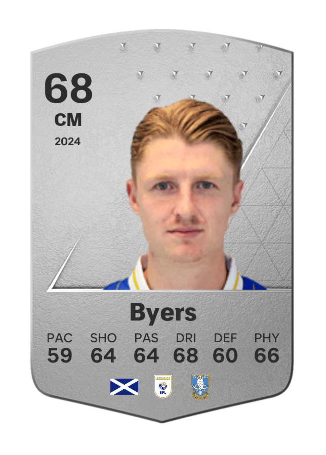 Player card image