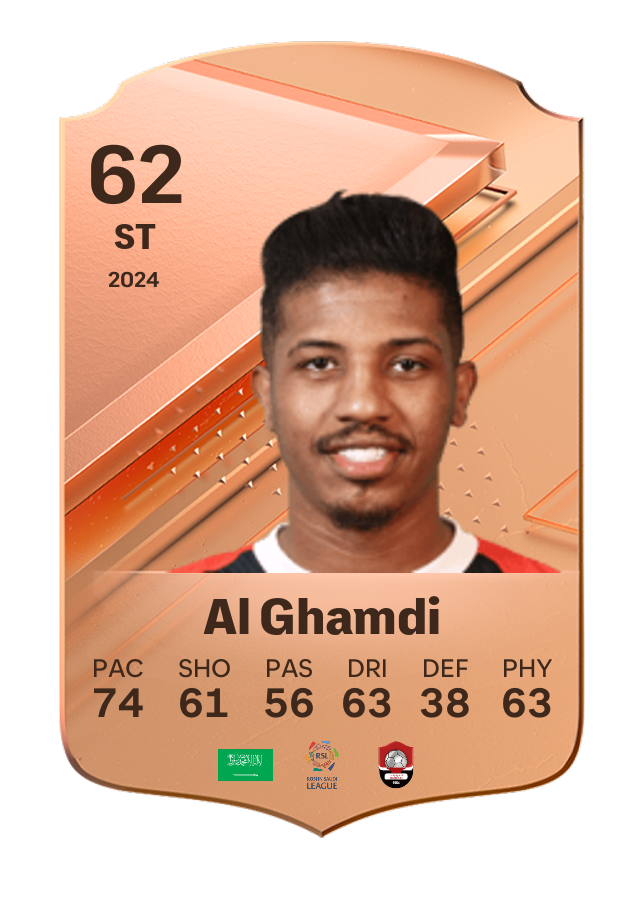 Player card image