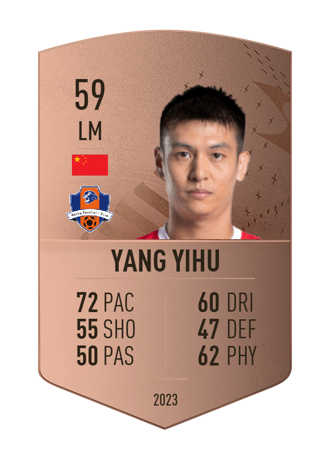 Player card image