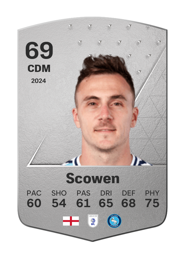 Player card image