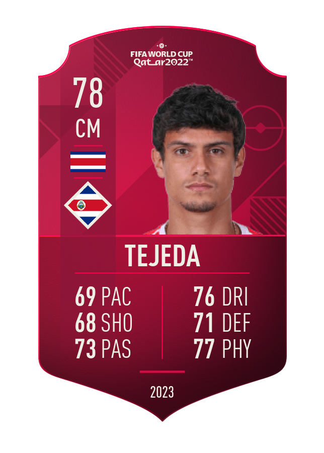 Player card image