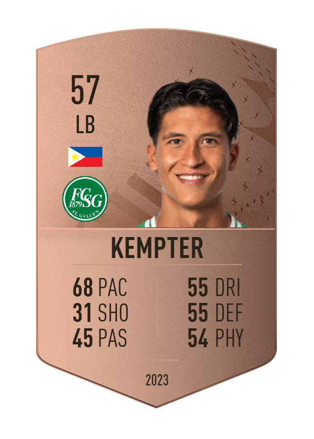 Player card image