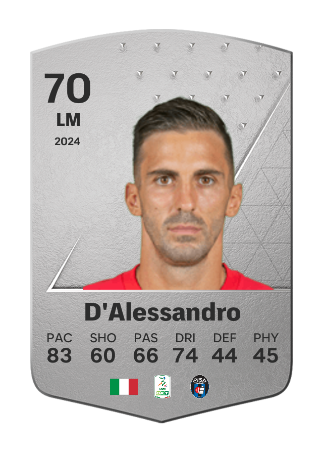 Player card image