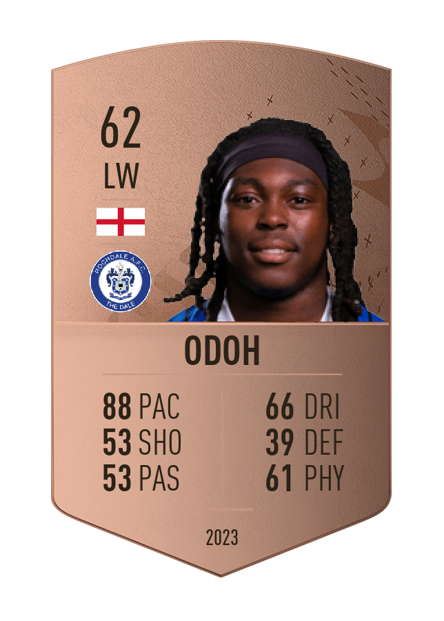Player card image