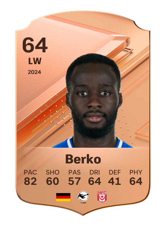 Player card image