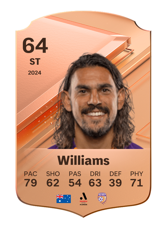Player card image