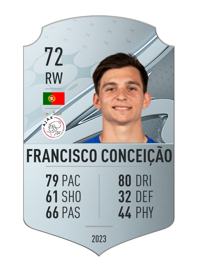 Player card image