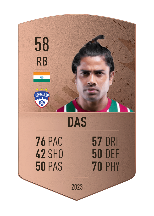 Player card image