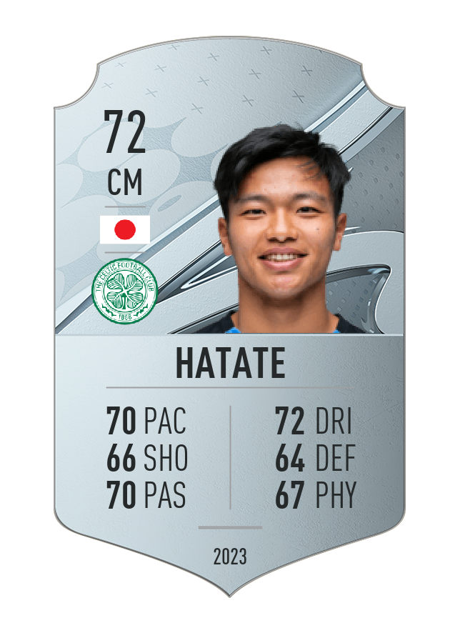 Player card image