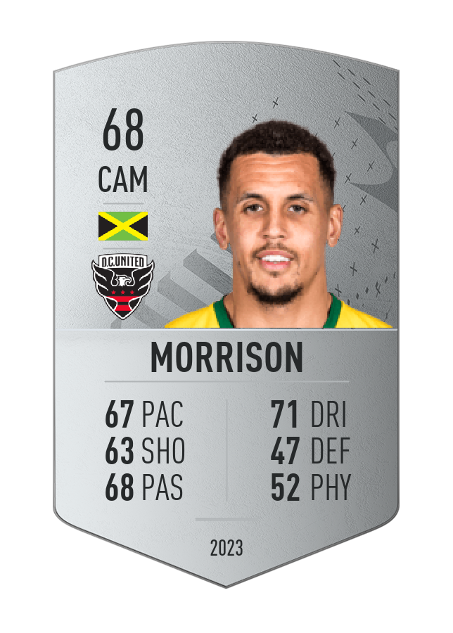 Player card image