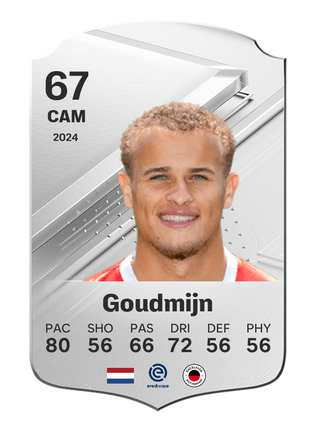 Player card image