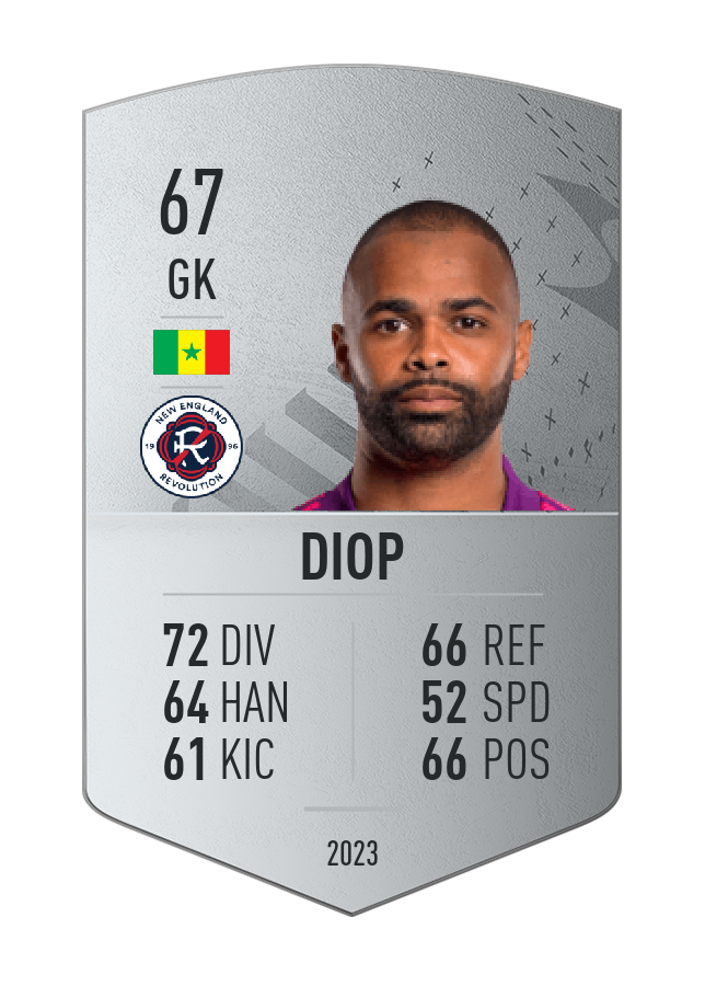 Player card image