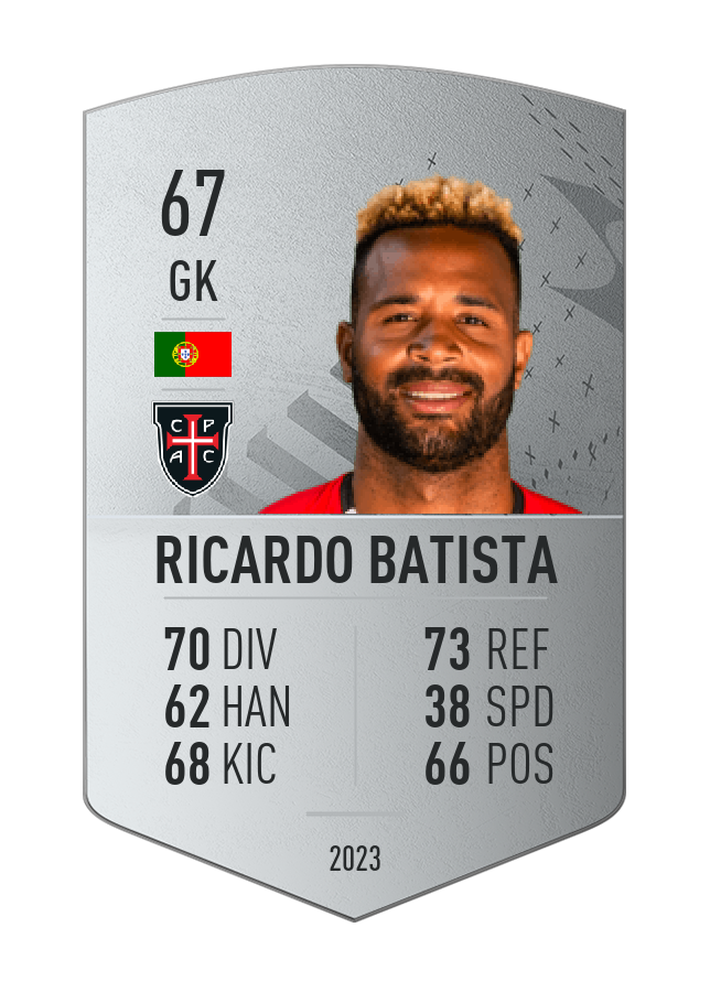 Player card image