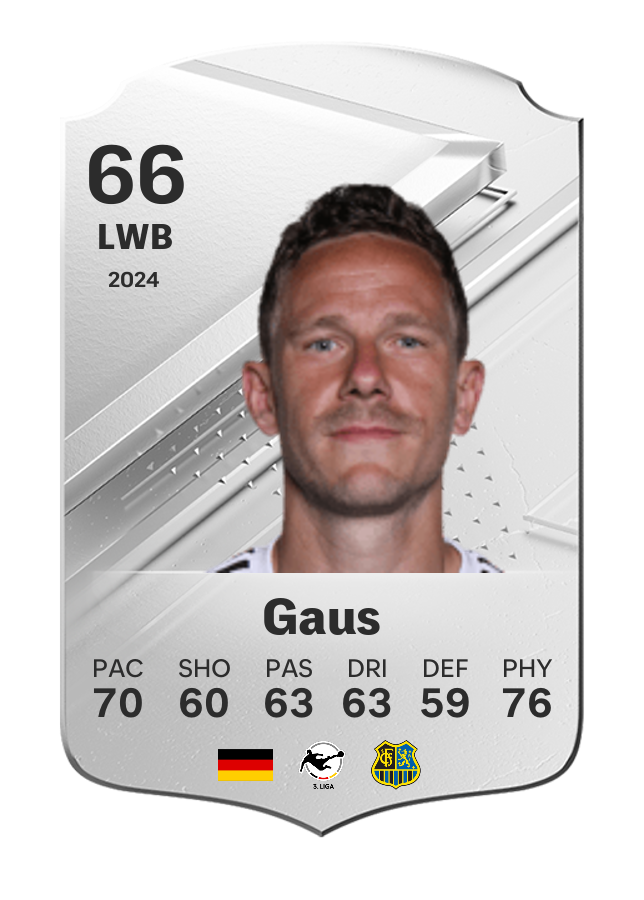 Player card image