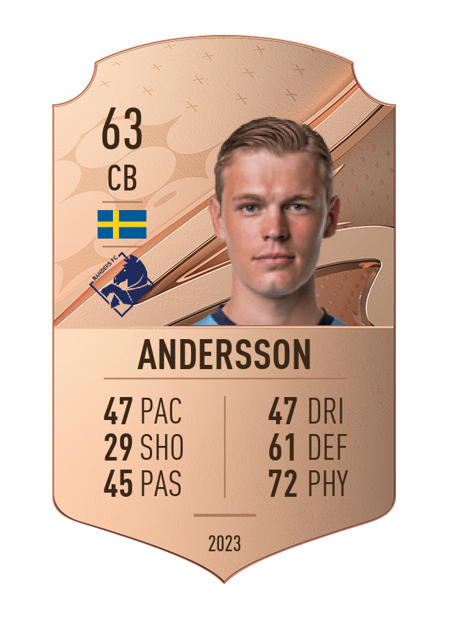 Player card image