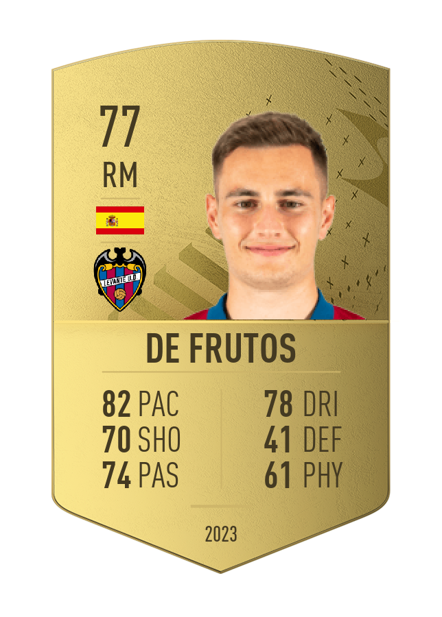 Player card image