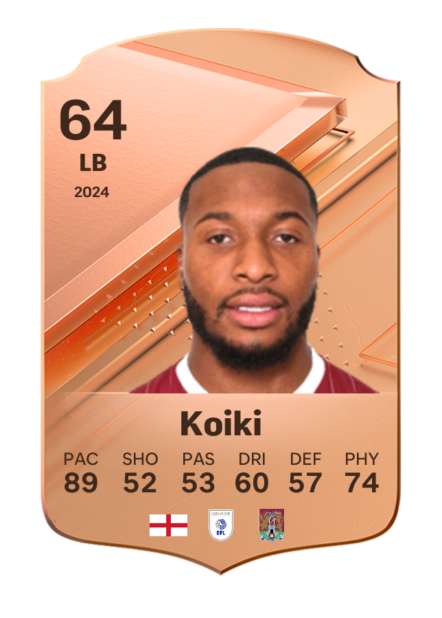 Player card image