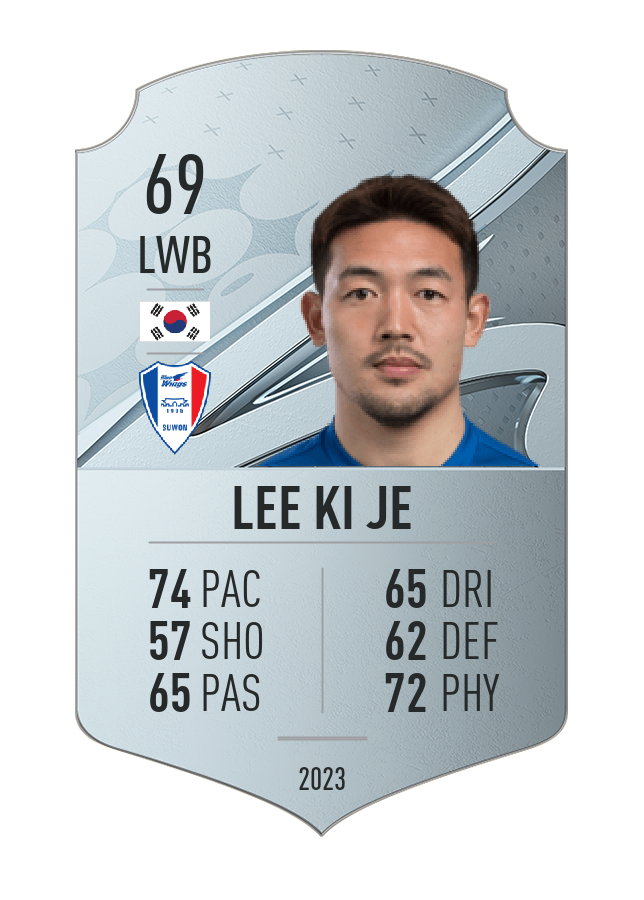 Player card image