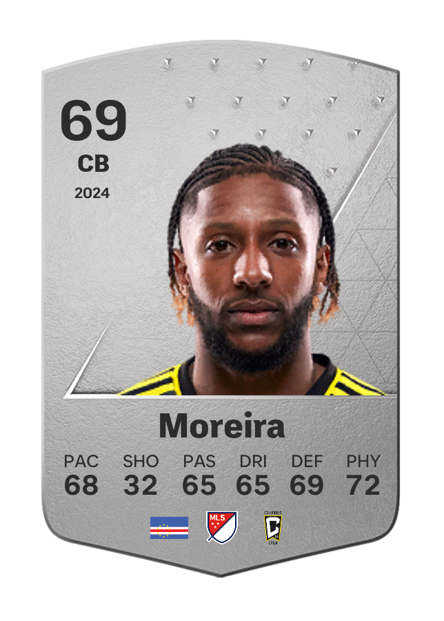 Player card image