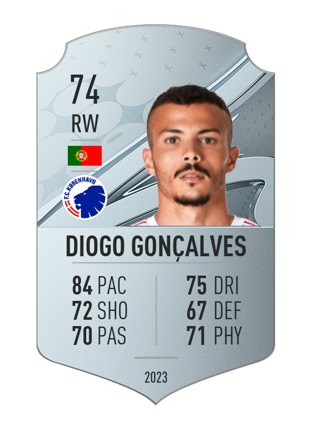 Player card image