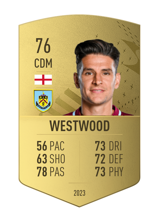 Player card image