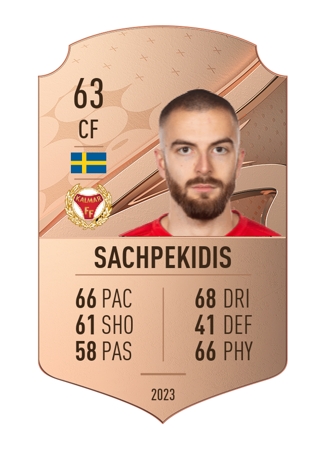 Player card image
