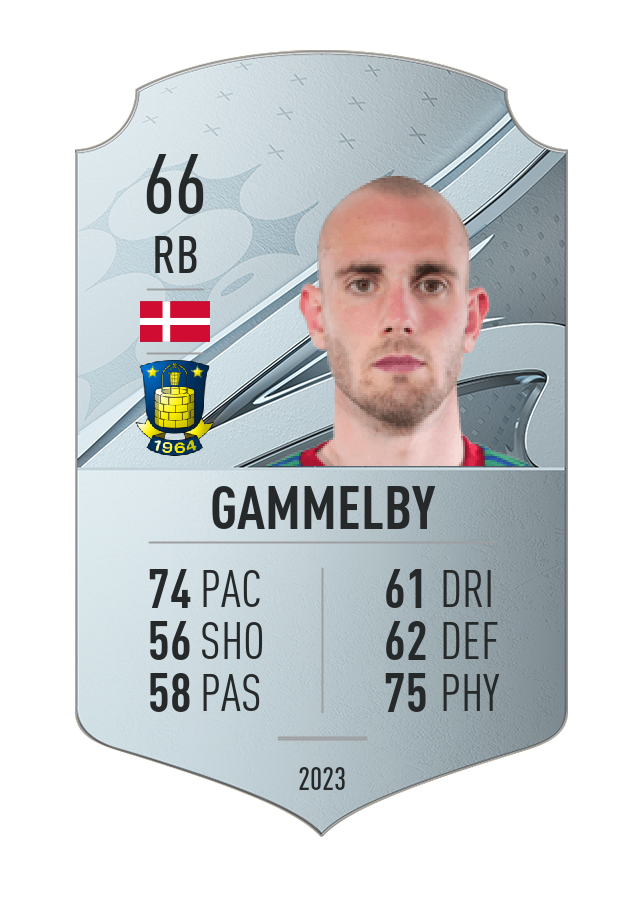 Player card image