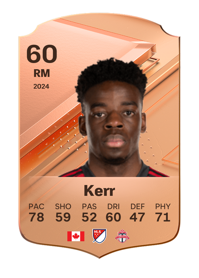 Player card image