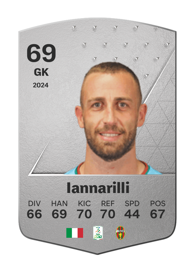 Player card image