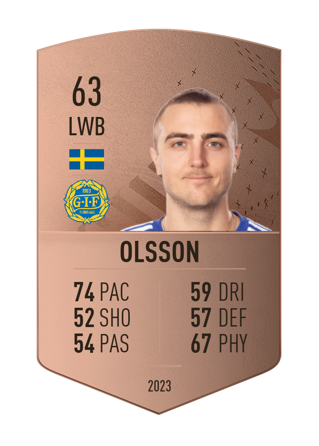 Player card image