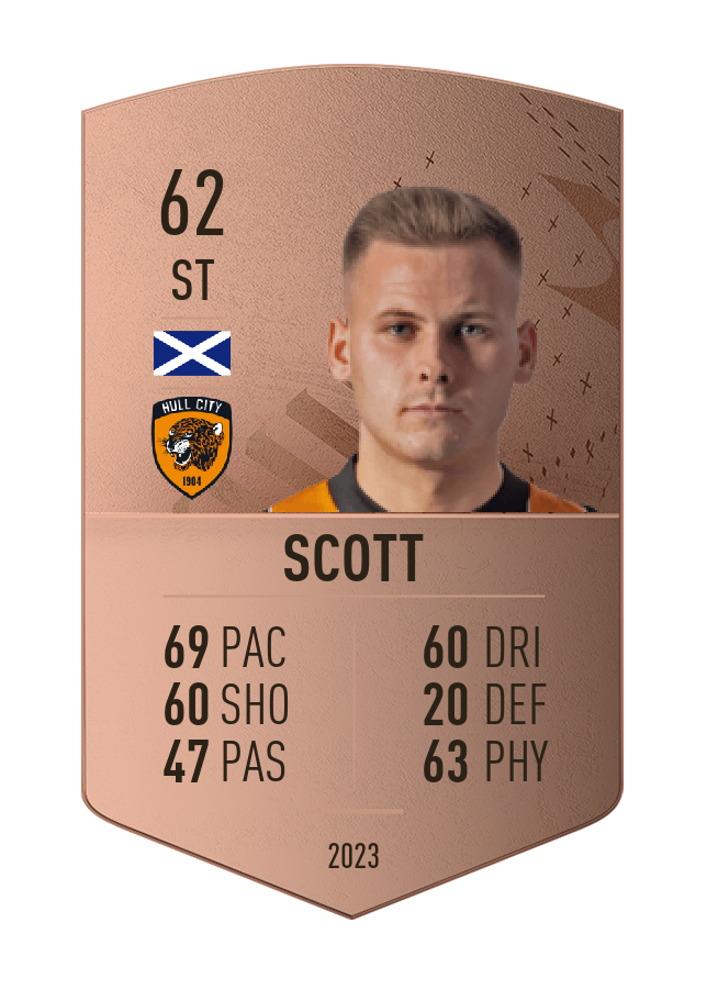 Player card image