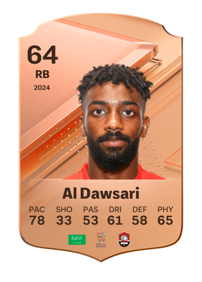 Player card image
