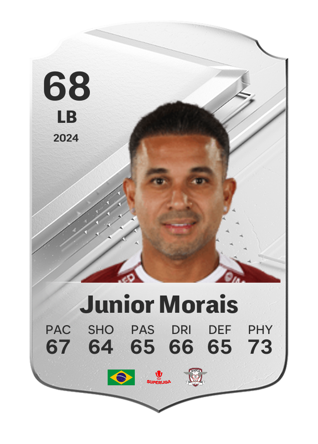 Player card image
