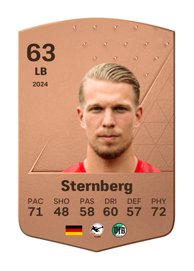 Player card image