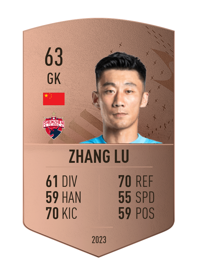 Player card image