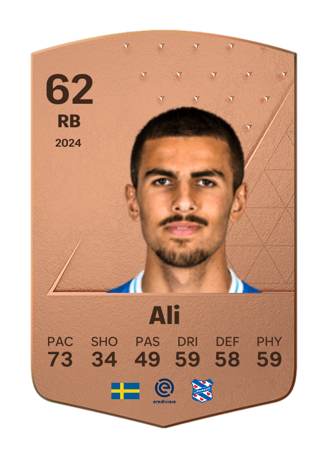 Player card image