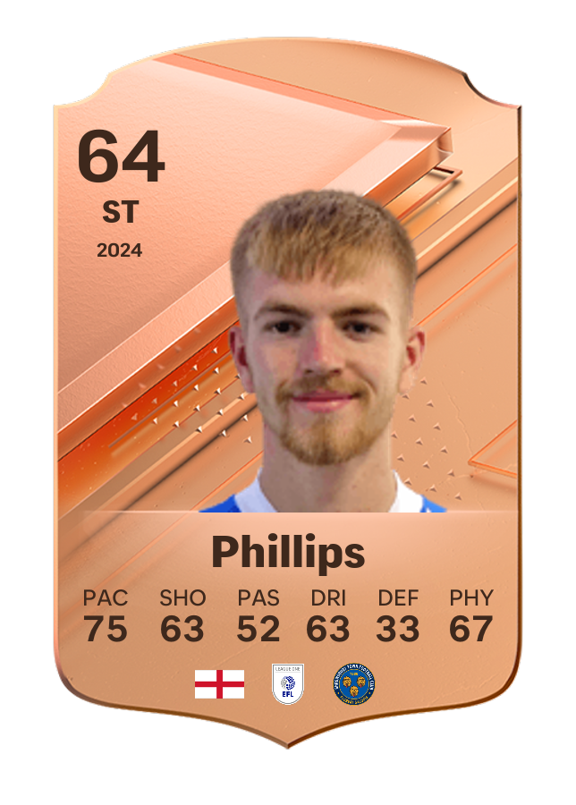 Player card image