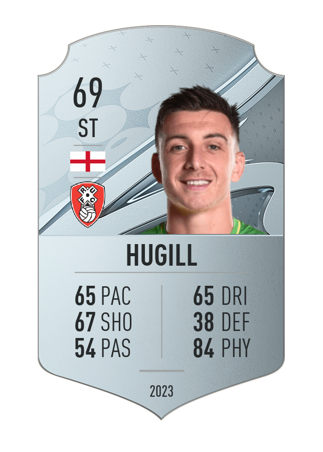 Player card image