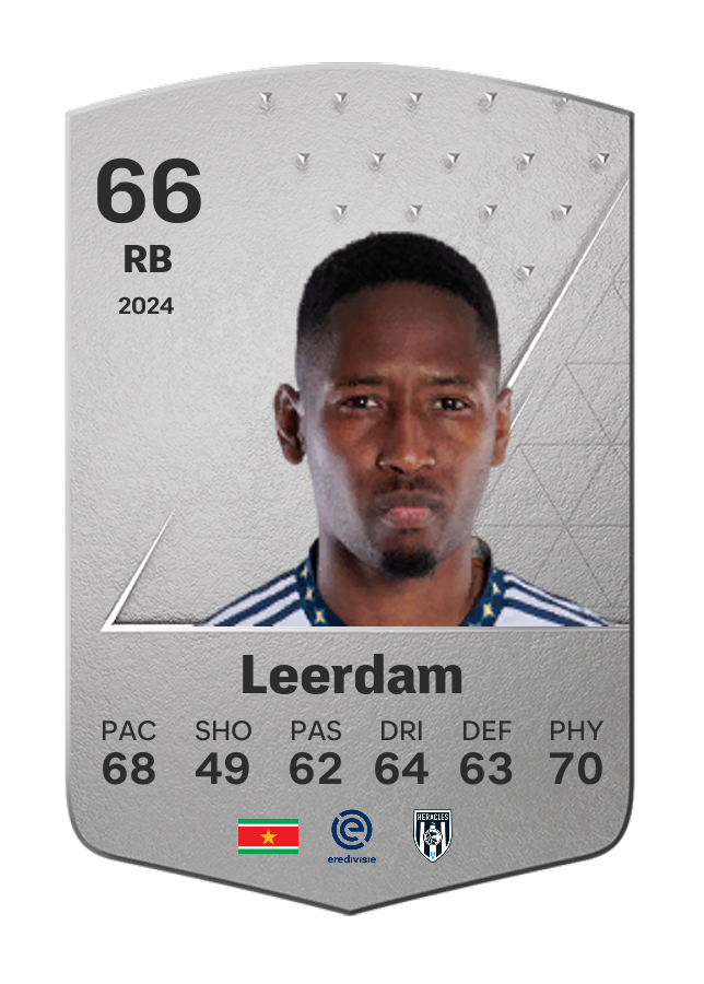 Player card image