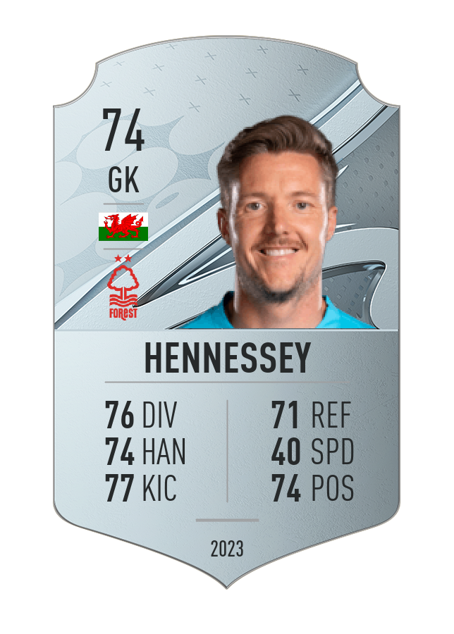 Player card image