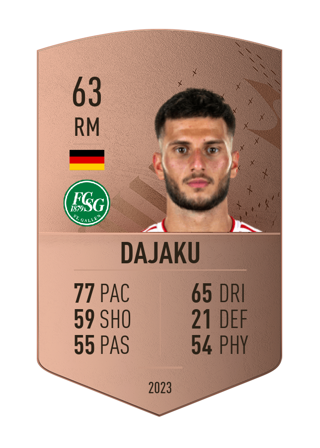 Player card image